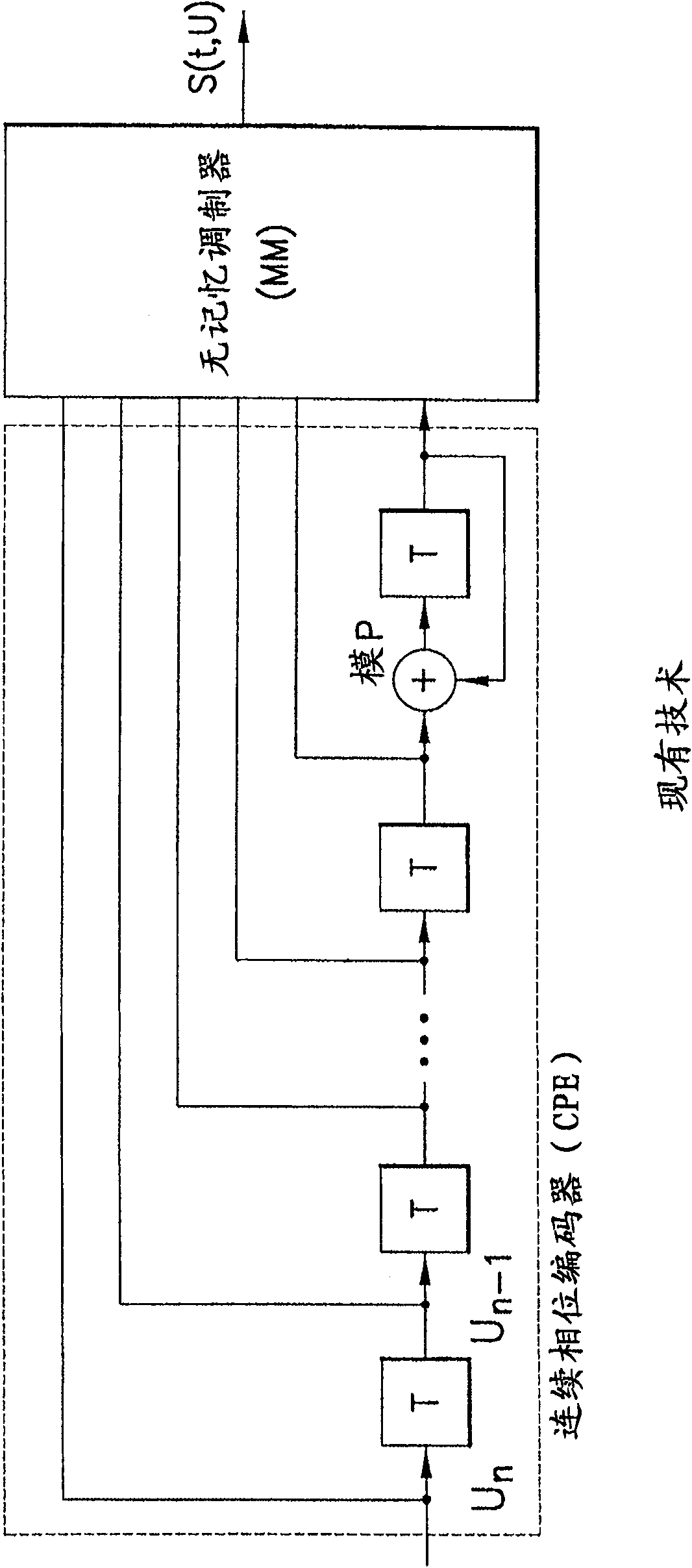 Method, device, computer program product and apparatus providing a multi-dimensional CPM waveform