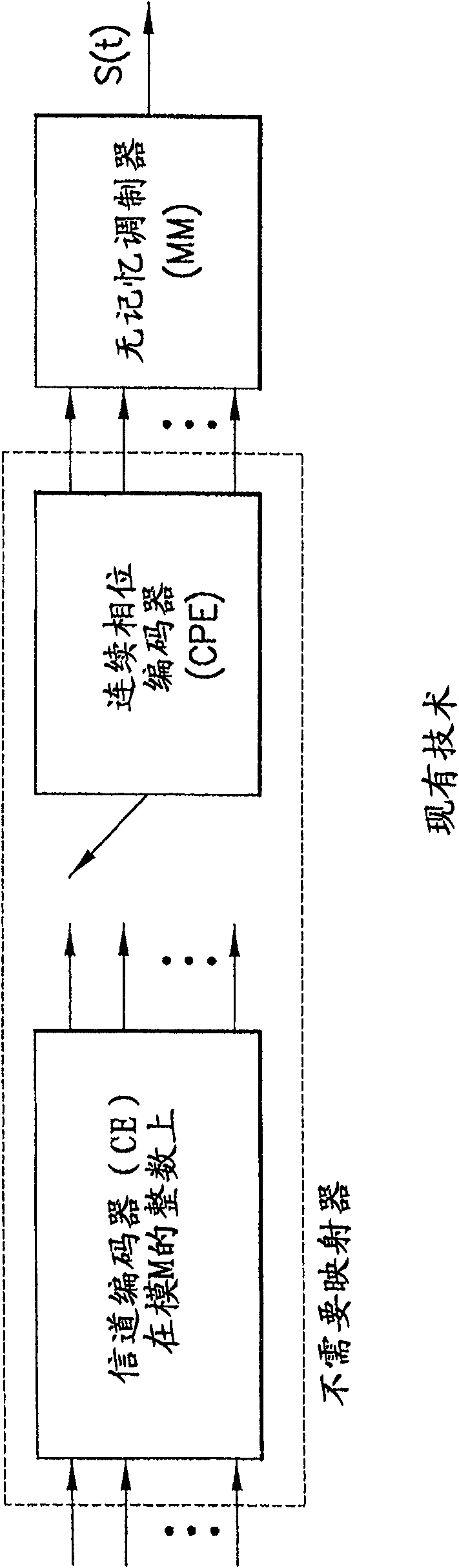 Method, device, computer program product and apparatus providing a multi-dimensional CPM waveform