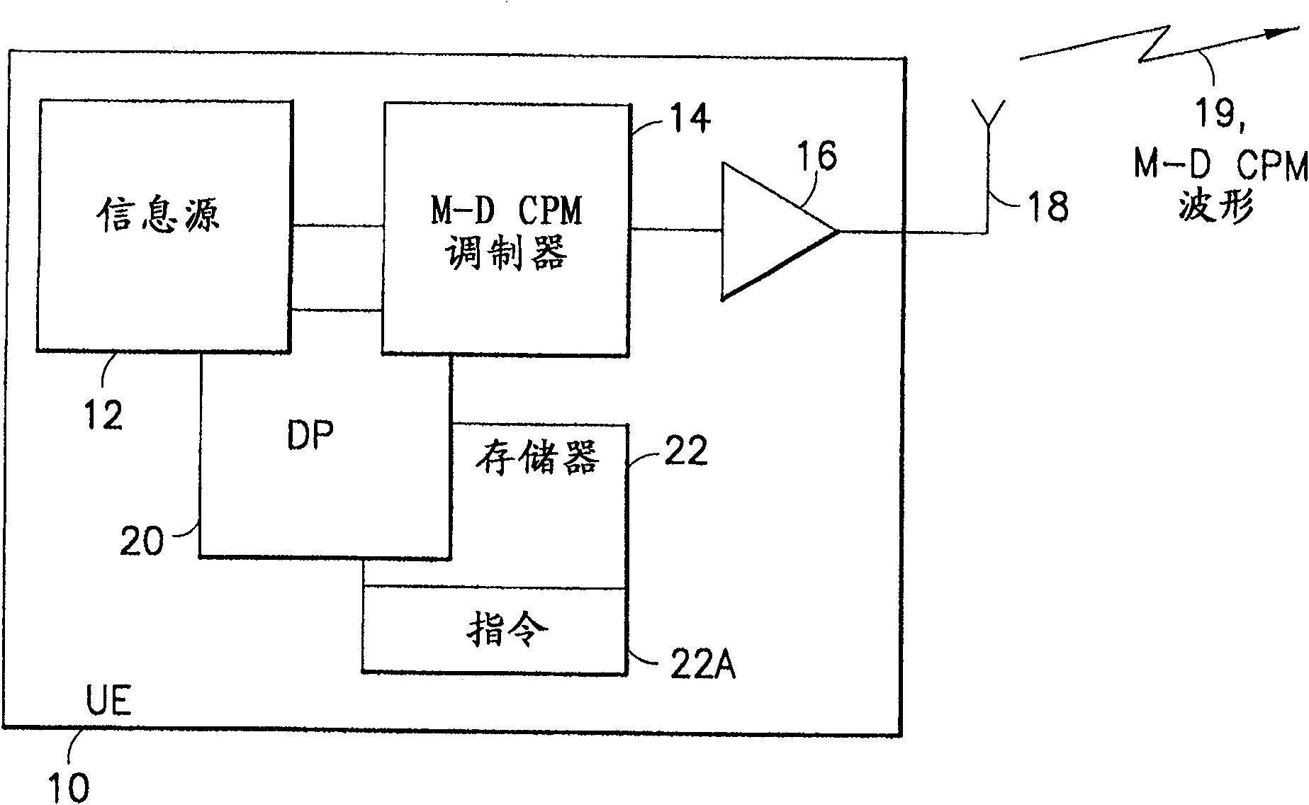 Method, device, computer program product and apparatus providing a multi-dimensional CPM waveform