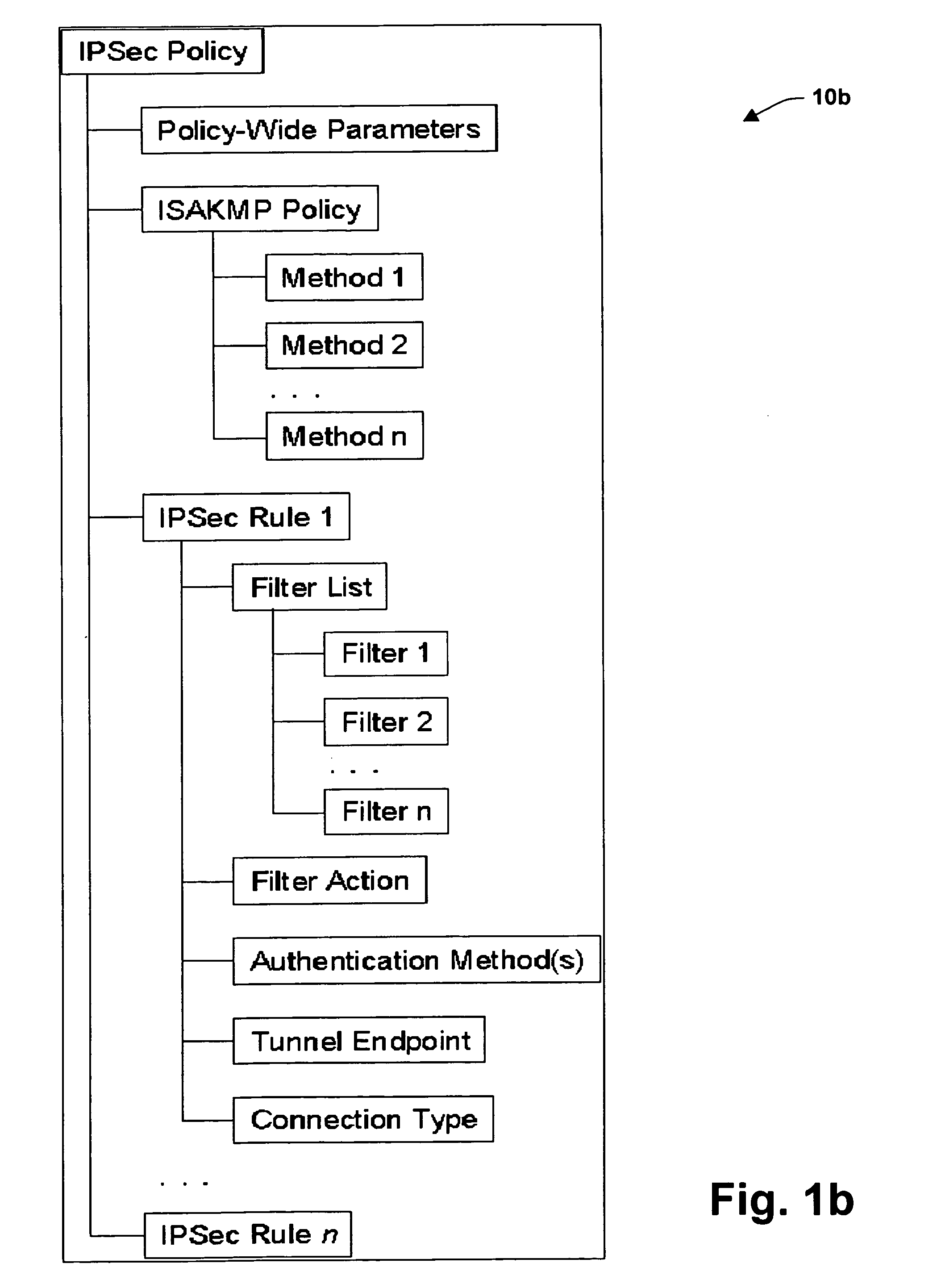 System and method for improved network security