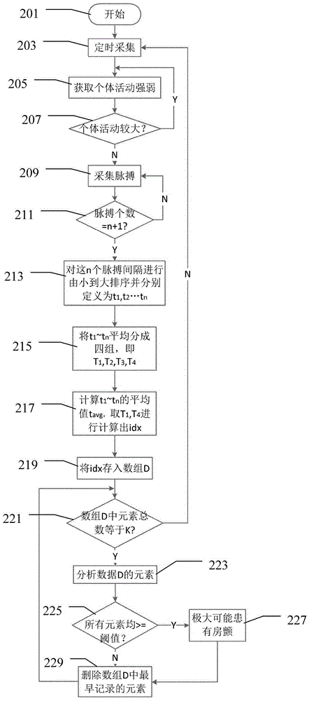 Atrial fibrillation detector and intelligent wearable device having same