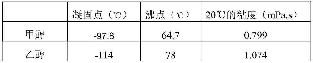 Coarse-denier high-strength medium-mode polyacrylonitrile-based carbon fiber and preparation method thereof