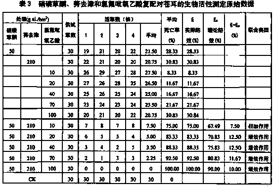 Herbicide composition and combined application of same and pesticide