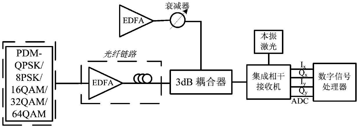 Modulation format recognition and OSNR estimation combined method for density clustering