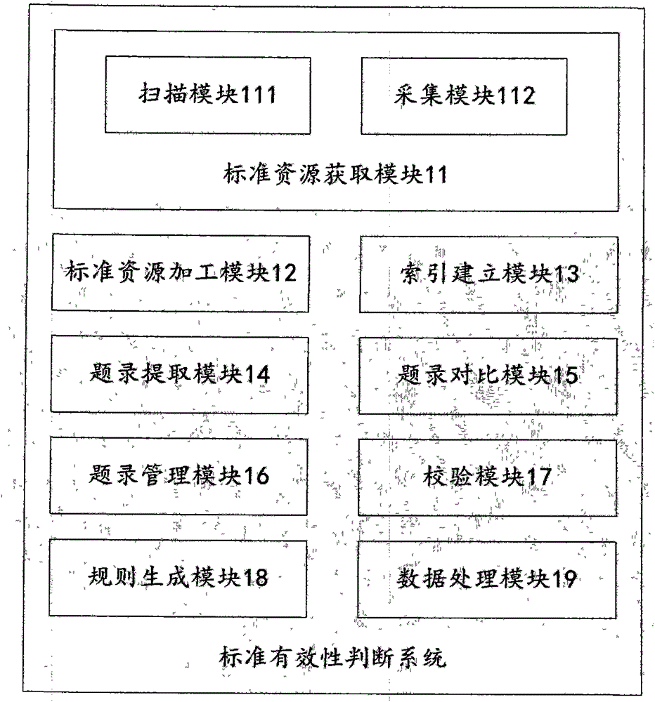 Standard Validity Judgment System and Method