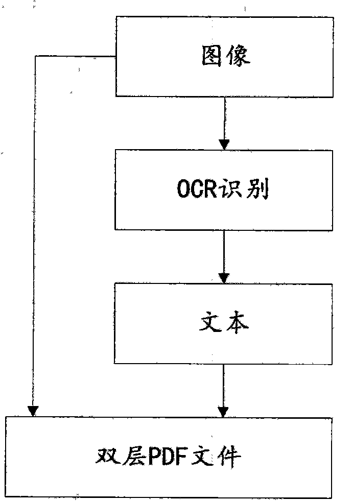 Standard Validity Judgment System and Method