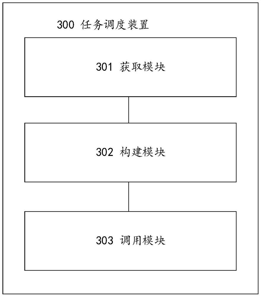 Task scheduling method and device, computer equipment and storage medium