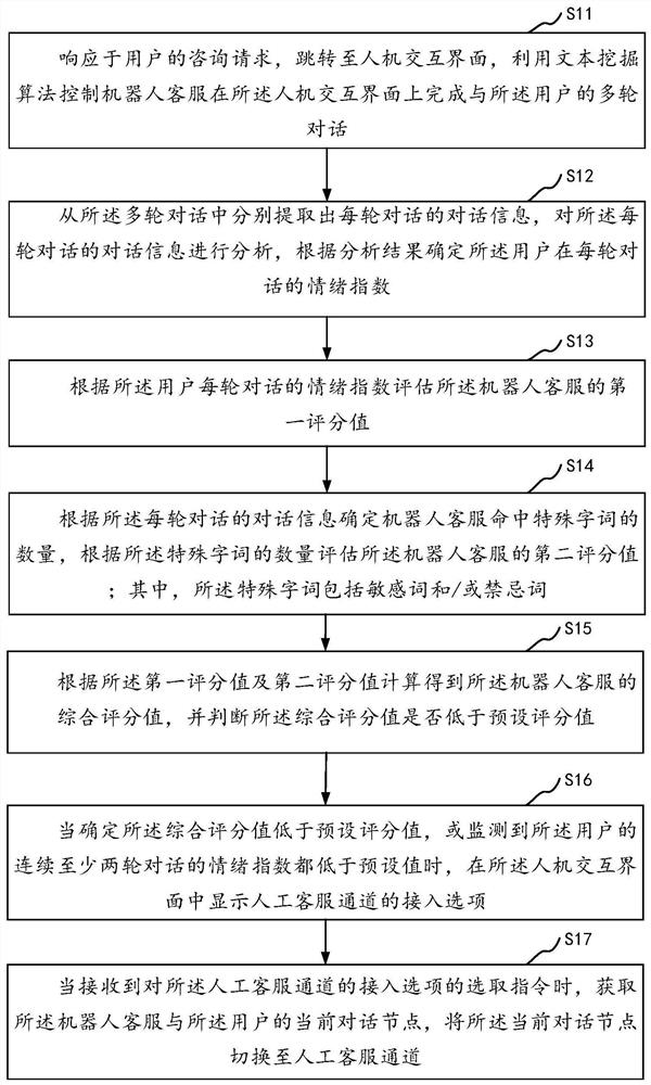 Manual customer service switching method and device, storage medium and computer equipment