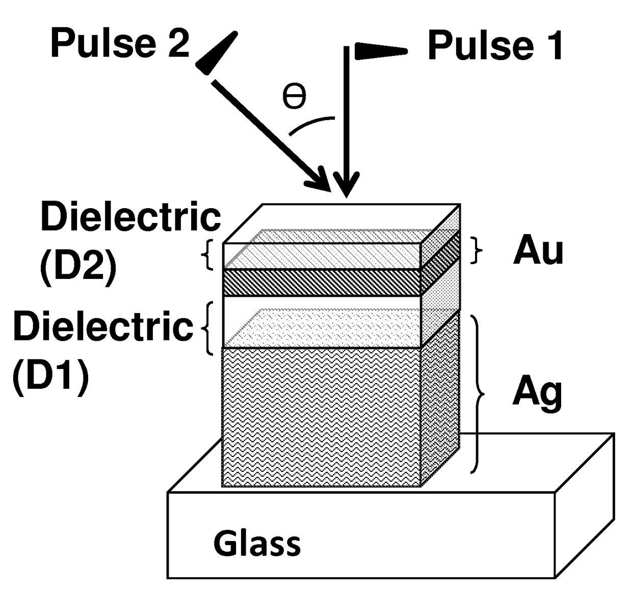 Devices, systems and methods for ultrafast optical applications