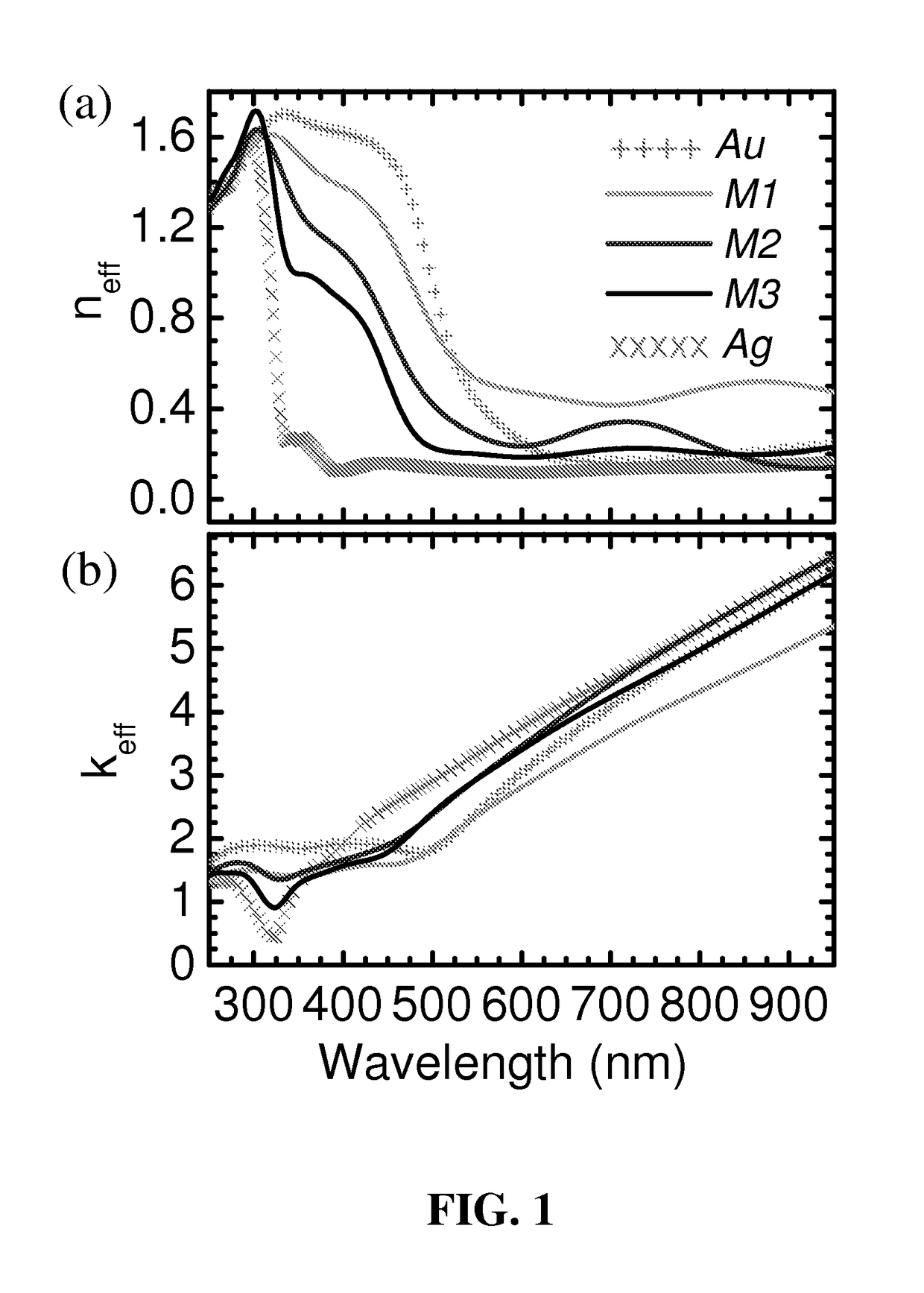 Devices, systems and methods for ultrafast optical applications