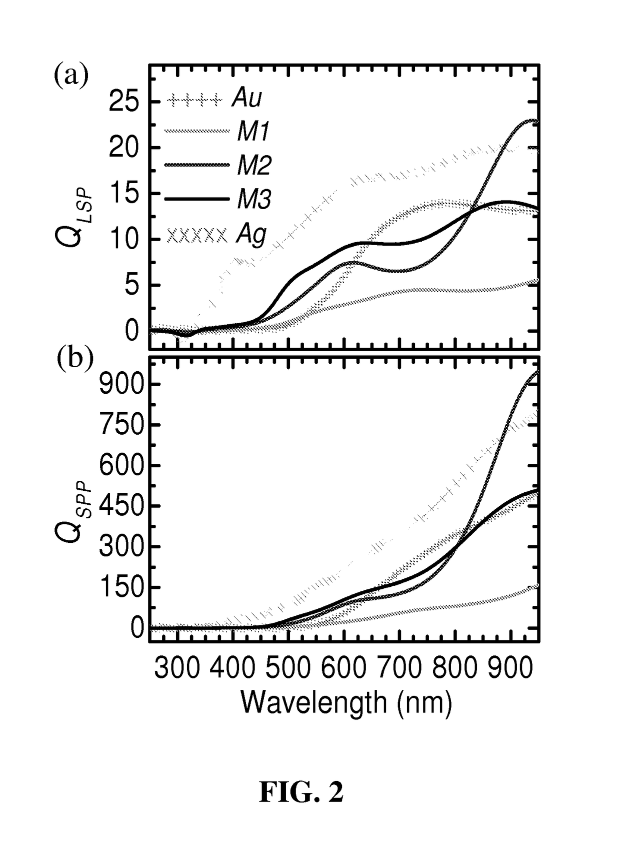 Devices, systems and methods for ultrafast optical applications