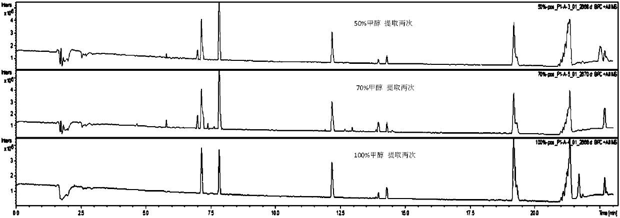 Method for qualitatively and quantitatively analyzing non-volatile secondary metabolite chemical components of heartleaf houttuynia herb wall-broken medicinal slices