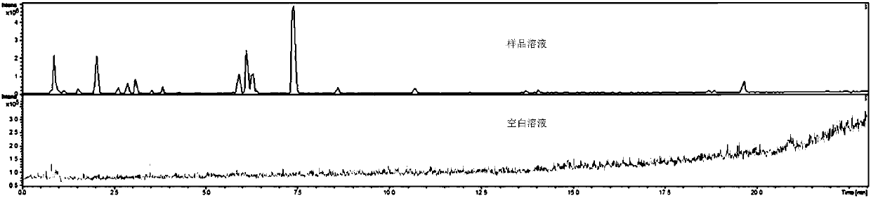 Method for qualitatively and quantitatively analyzing non-volatile secondary metabolite chemical components of heartleaf houttuynia herb wall-broken medicinal slices