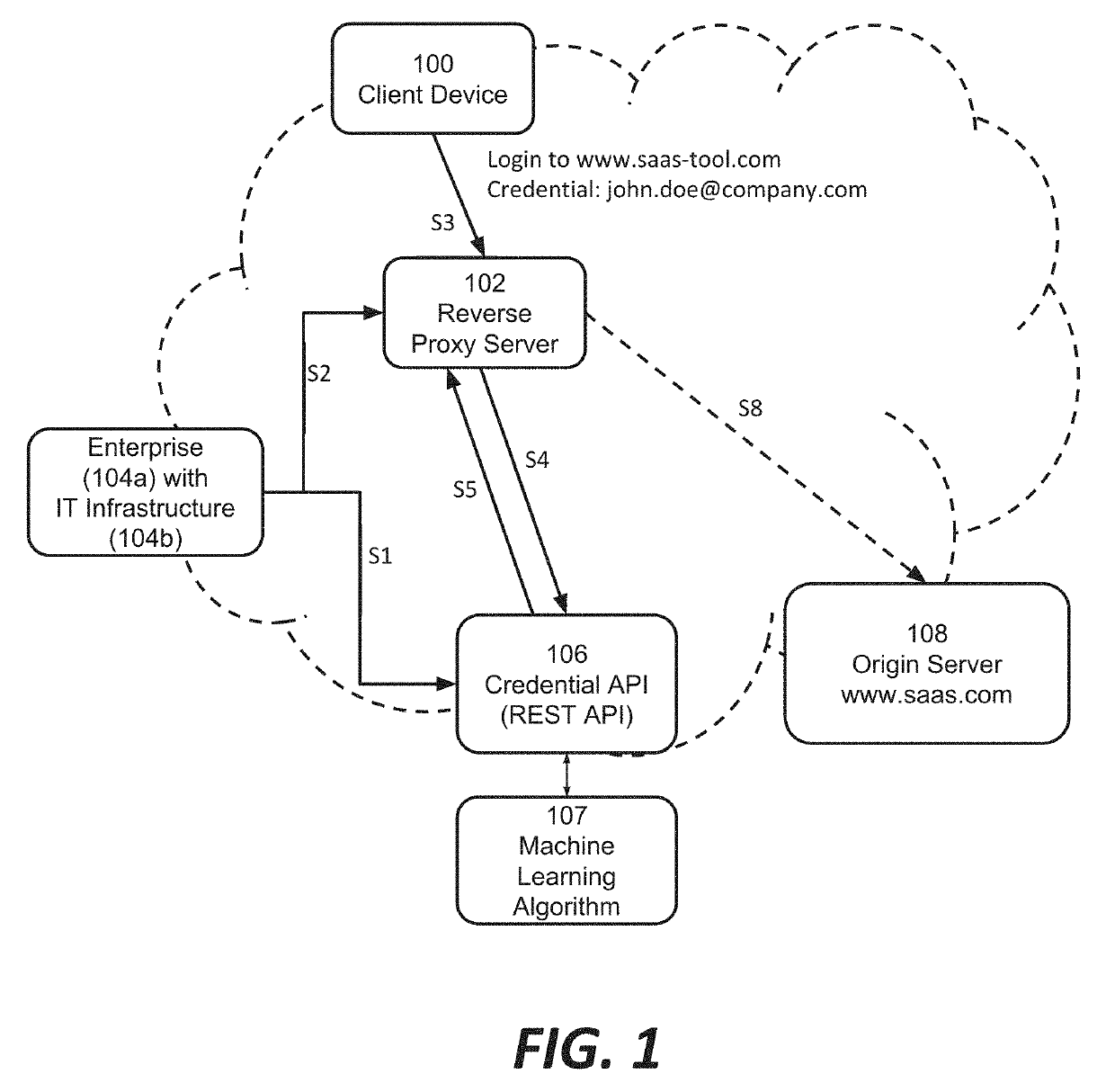 Systems and methods for internet-wide monitoring and protection of user credentials
