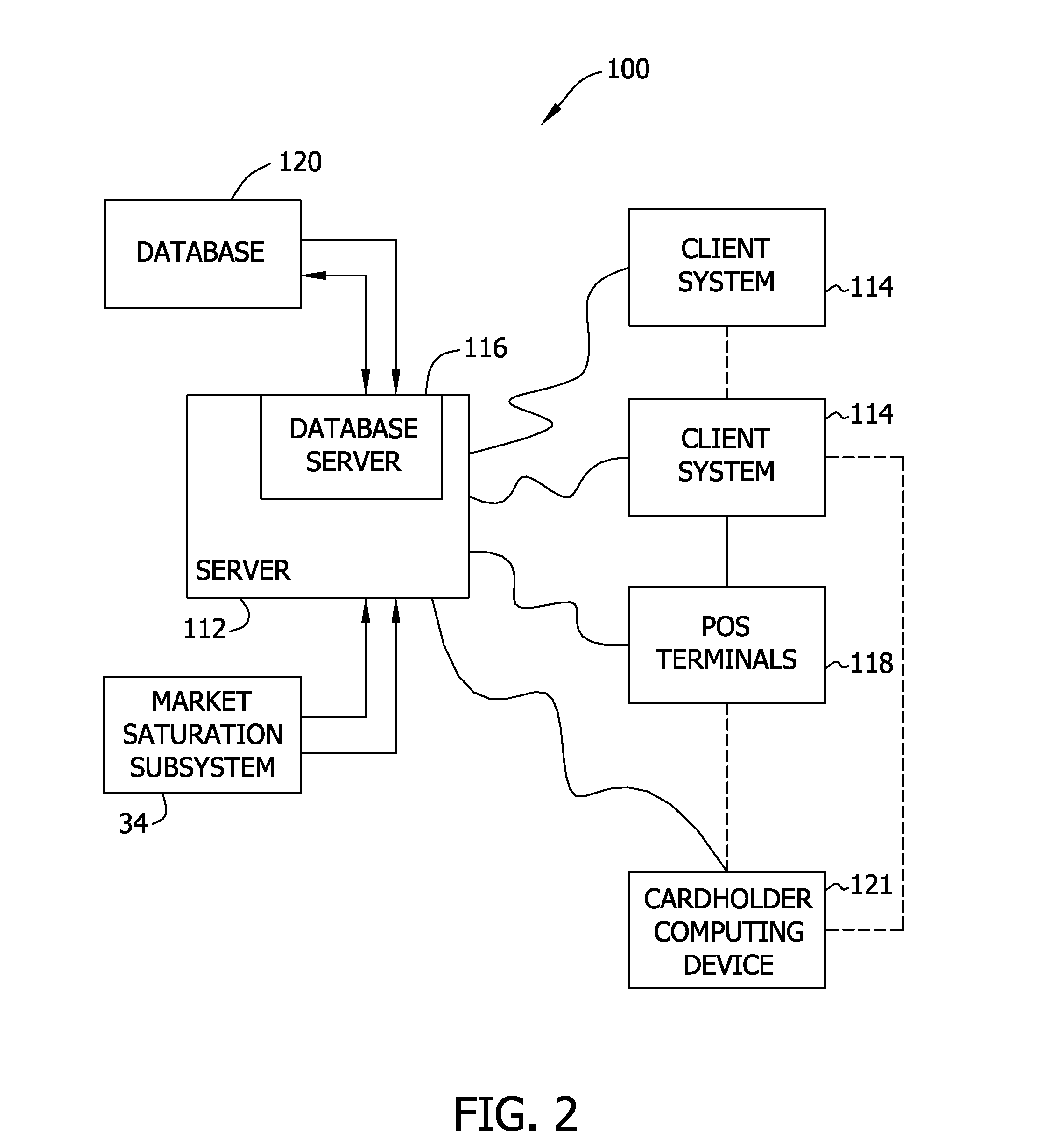 Systems and methods for assessing market saturation