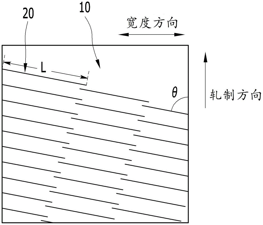 Grain-oriented electrical steel sheet and manufacturing method thereof