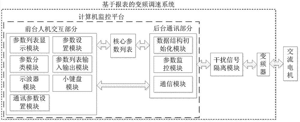 Inverter monitoring platform and monitoring method thereof