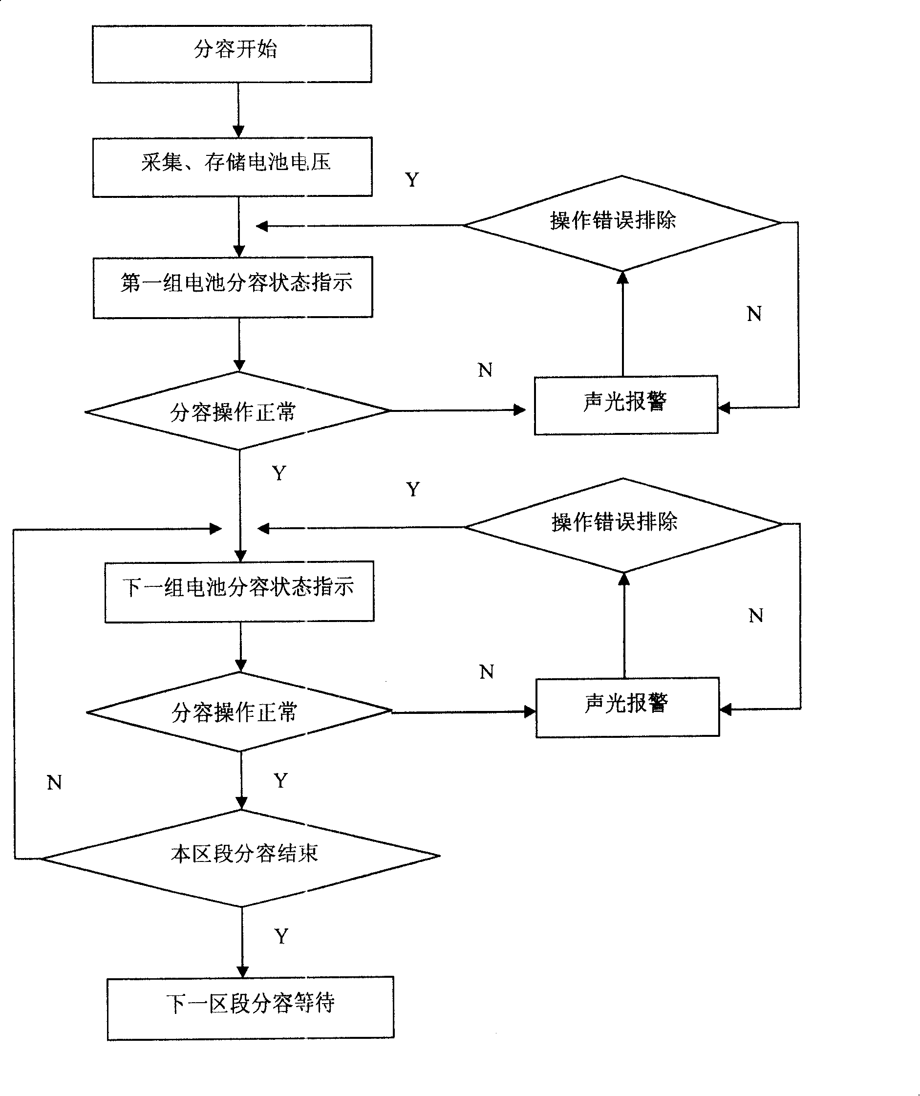 Real-time tracking alarm secondary cell partial volume method