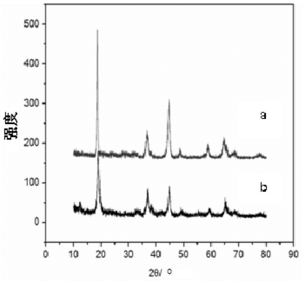Preparation method of manganese oxide ion sieve adsorbent and precursor thereof