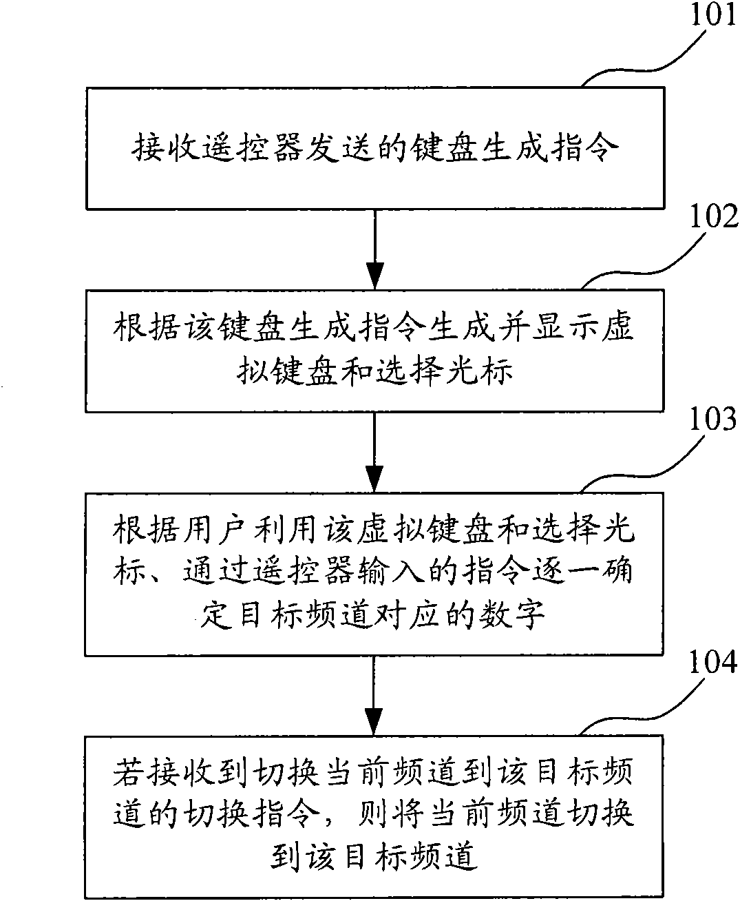 Channel switching method, television terminal and remote control device