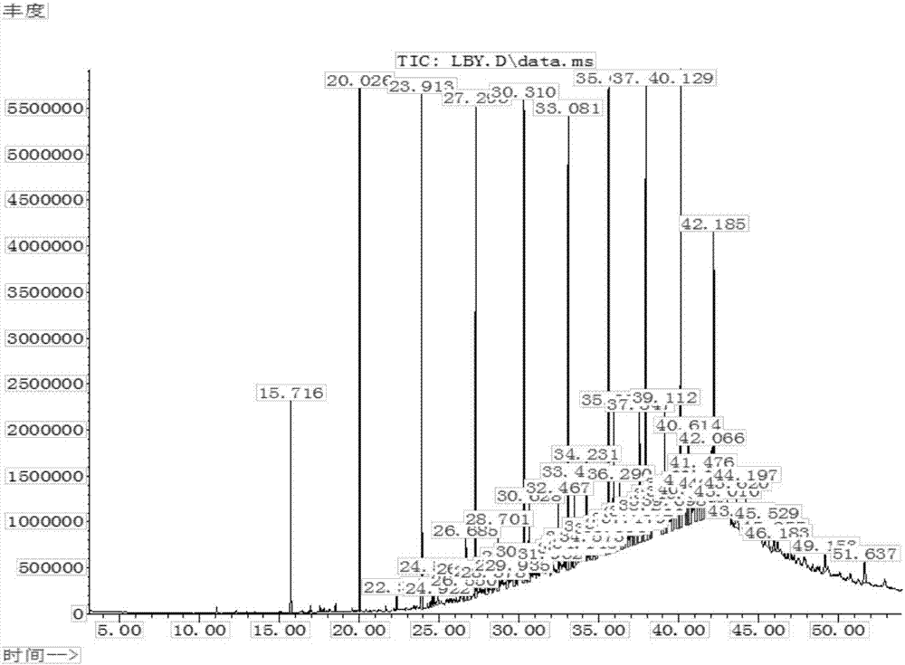 Preparation method of pineapple leaf extract applied to field of skin whitening