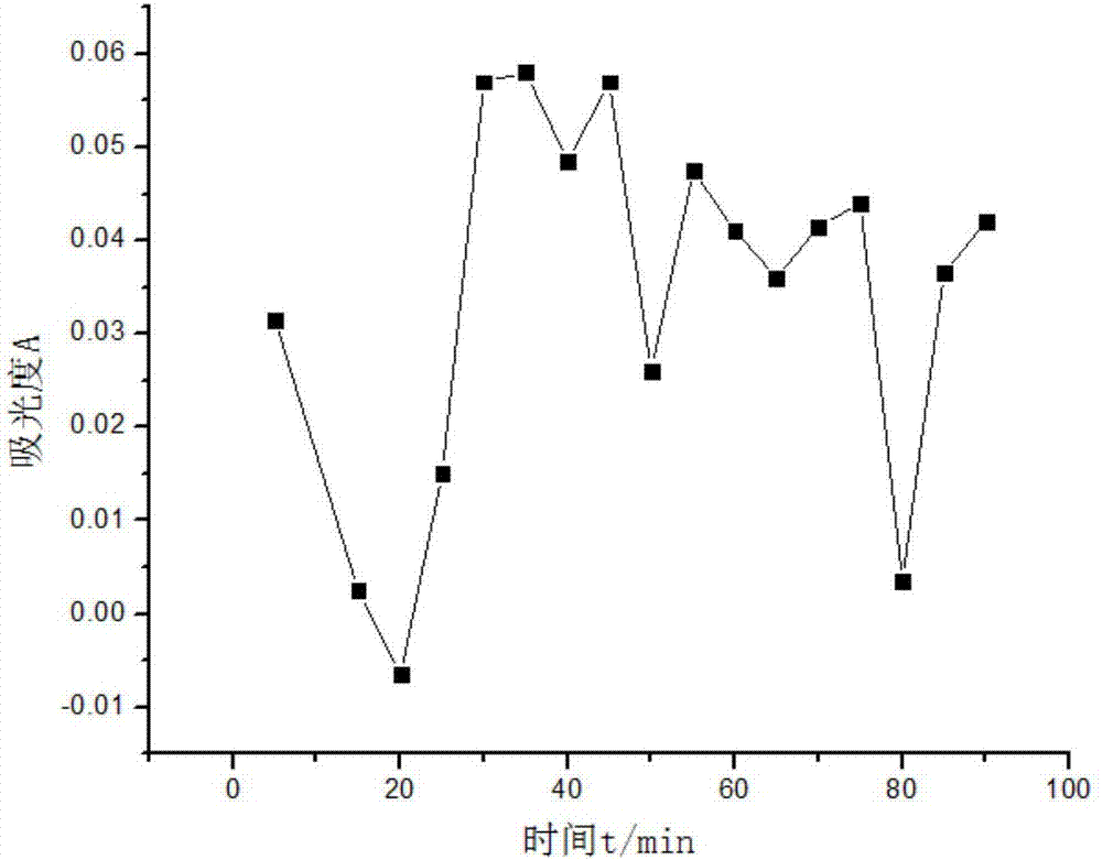 Preparation method of pineapple leaf extract applied to field of skin whitening