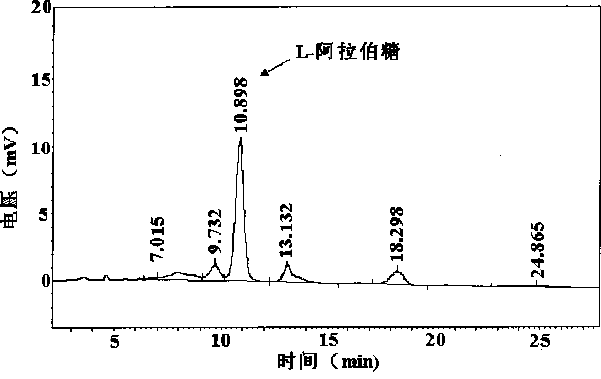 Method for extracting L-arabinose from xylose mother liquor and biomass acid hydrolysis solution