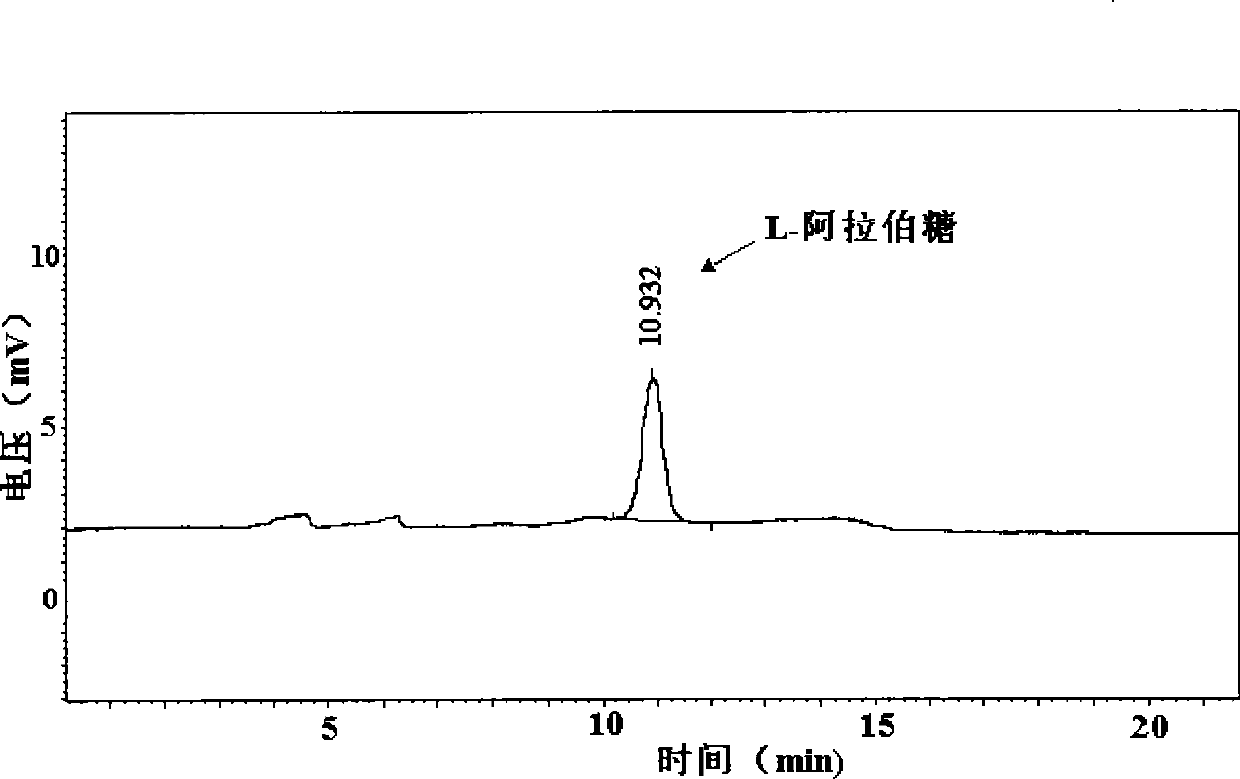 Method for extracting L-arabinose from xylose mother liquor and biomass acid hydrolysis solution