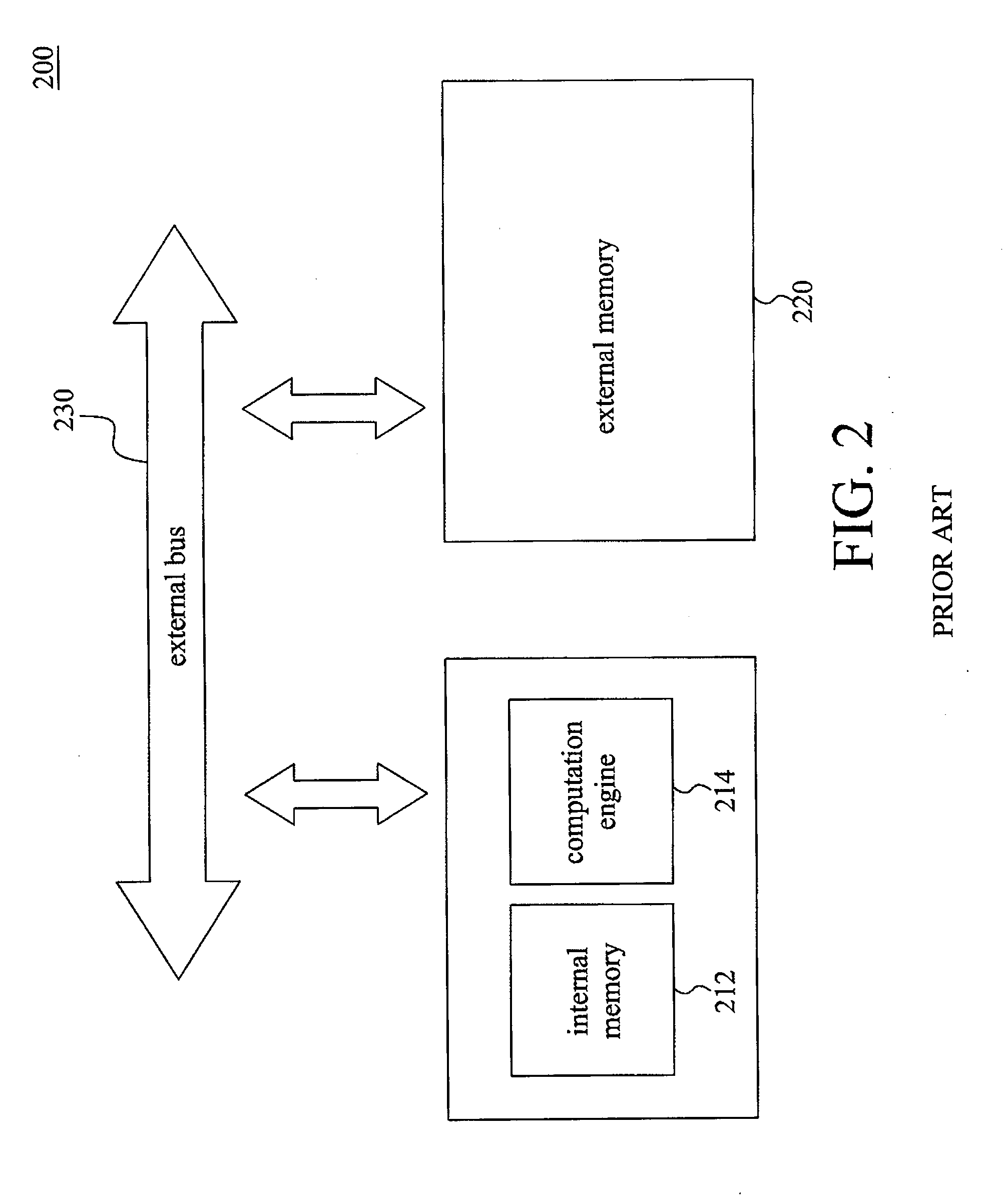 Low-power and high-performance video coding method for performing motion estimation