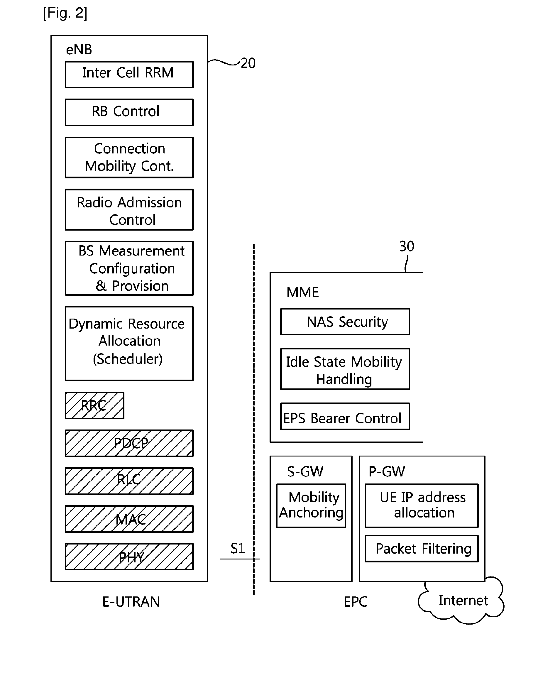 Method and apparatus for performing membership verification or access control in wireless communication system