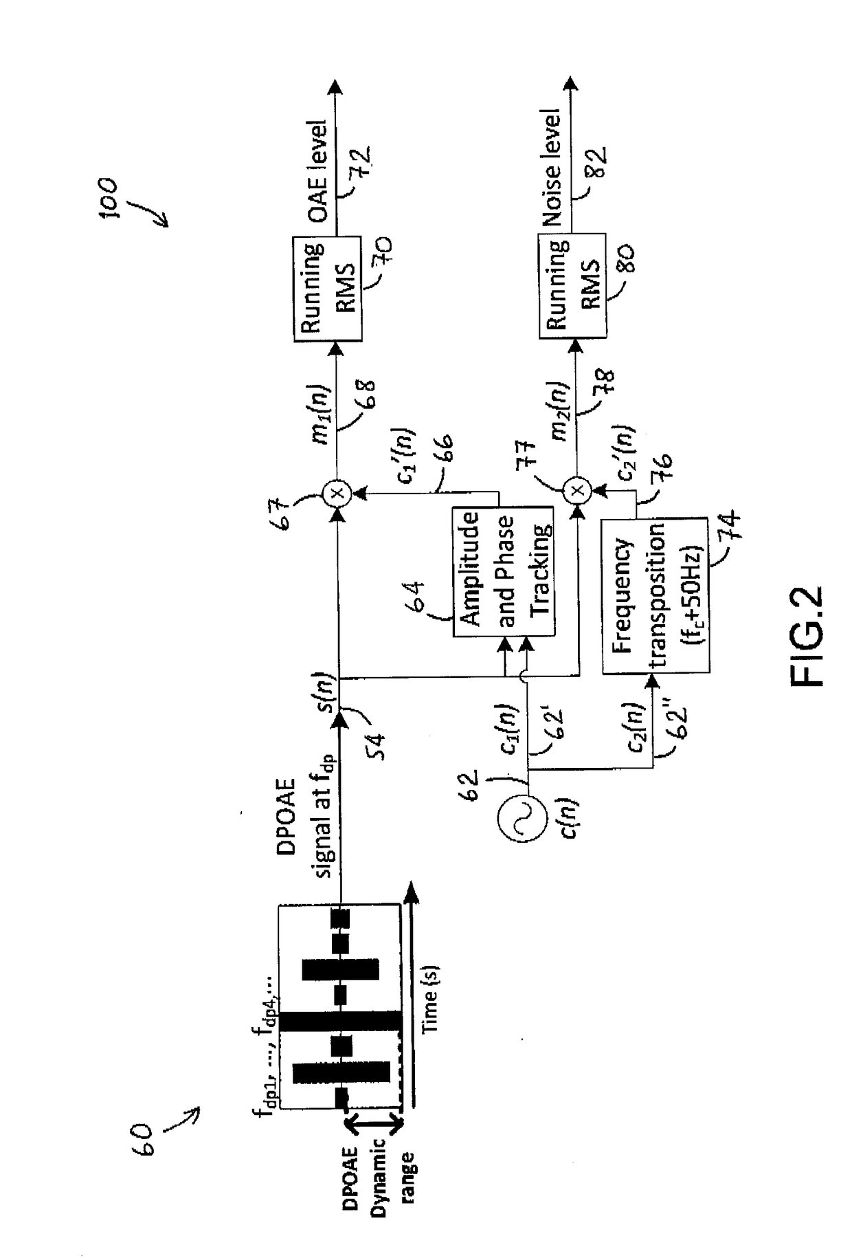 Method and device for continuous in-ear hearing health monitoring on a human being