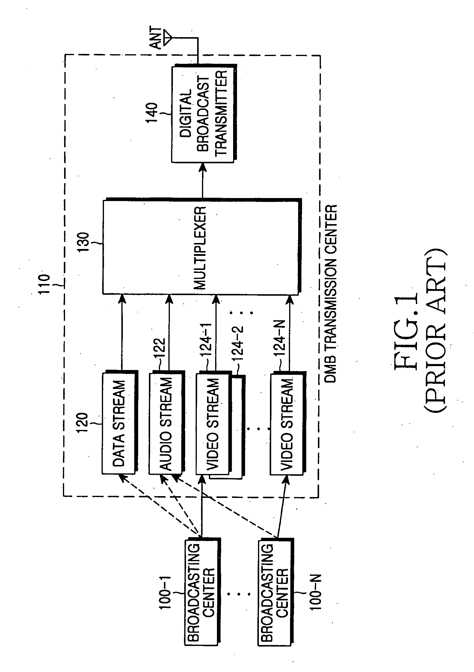Broadcasting system and method for providing multiple broadcasting service