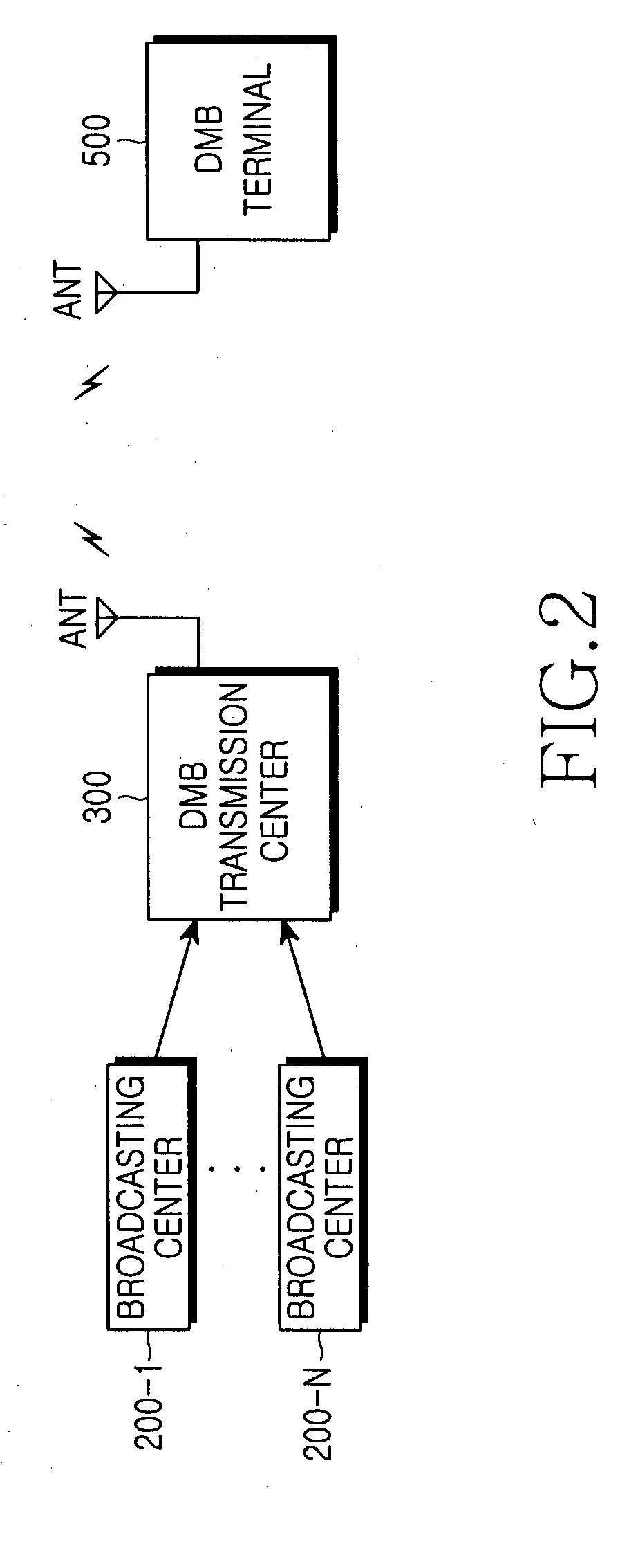 Broadcasting system and method for providing multiple broadcasting service