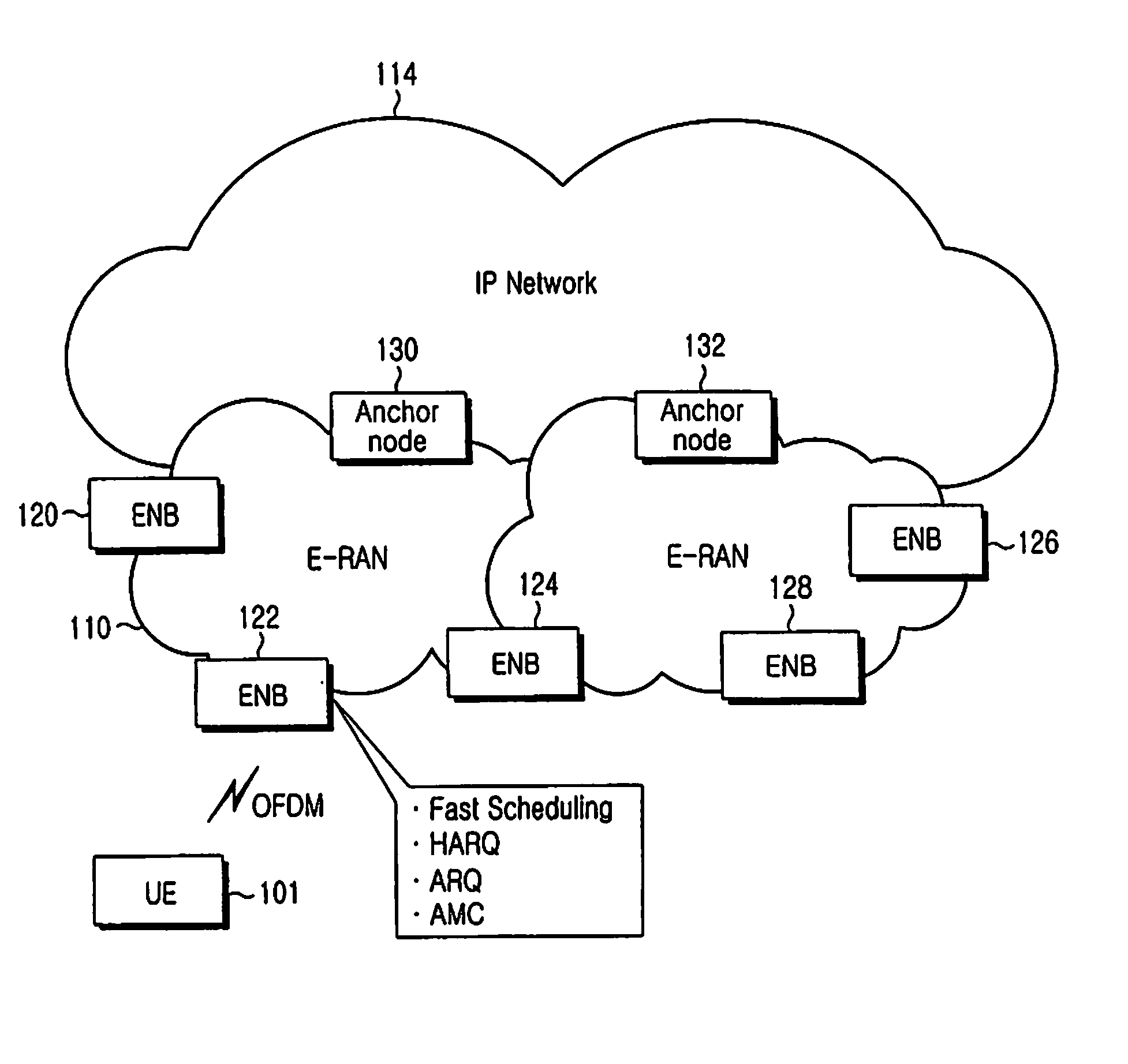 Apparatus and method for transmitting/receiving ciphered packet in mobile communication system