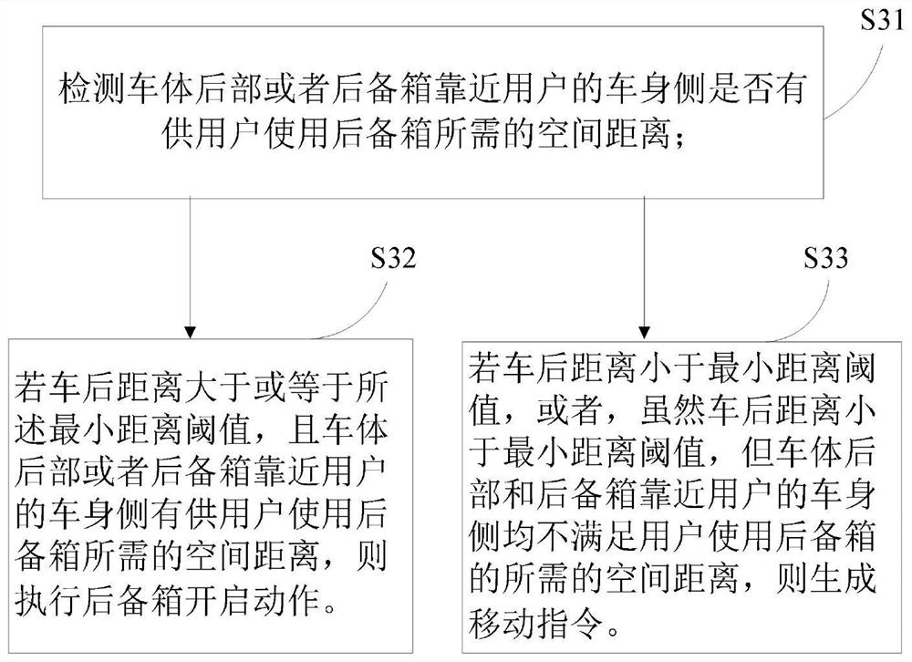 Vehicle trunk control method and system