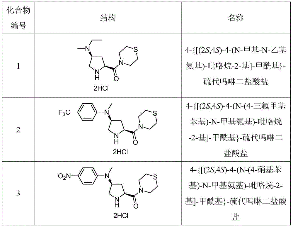 4-substituted pyrrolidine formyl thiomorpholine DPP-IV (Dipeptidyl Peptidase IV) inhibitor