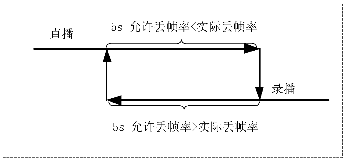 A method for converting media playback modes of subway trains