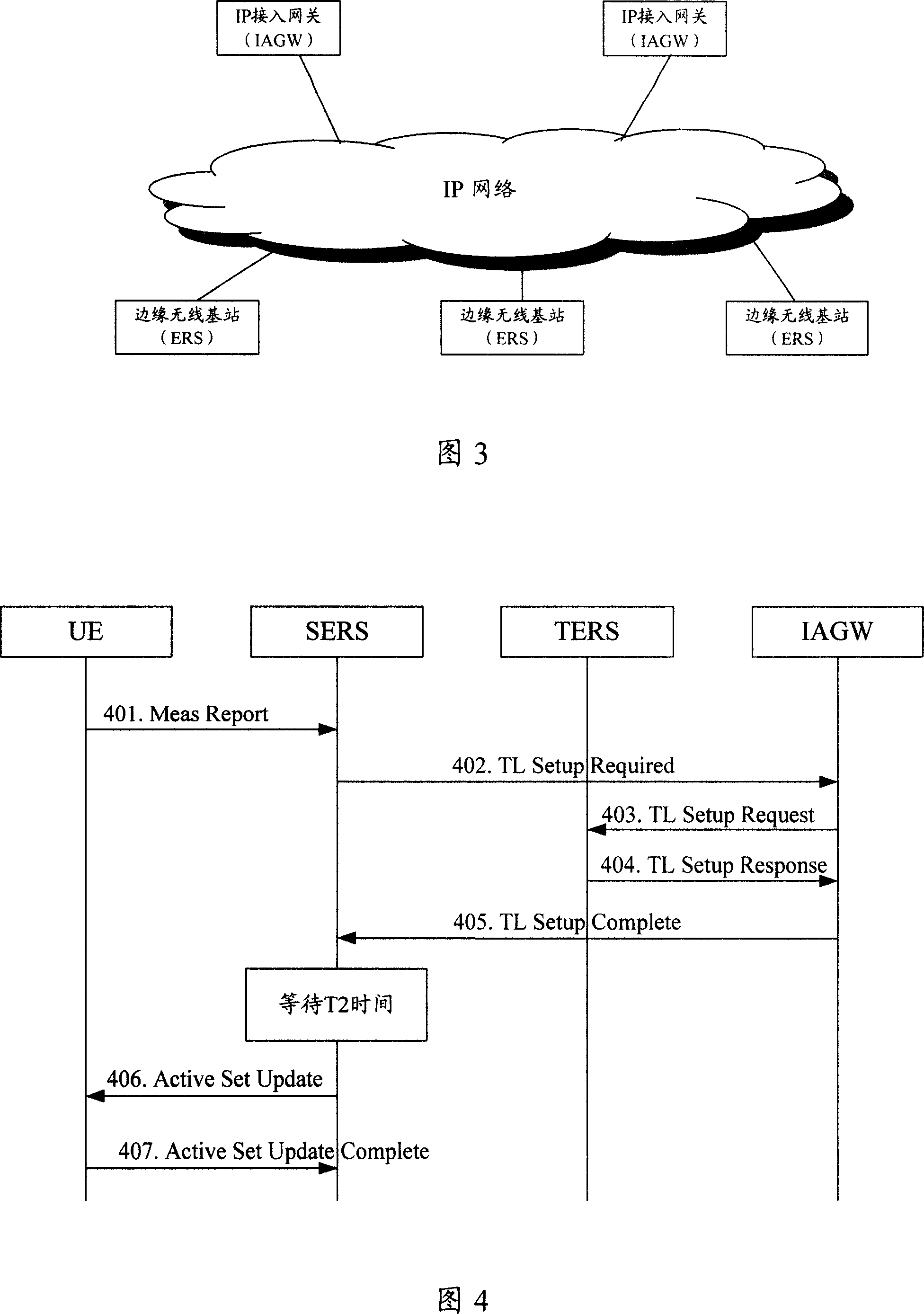 A method and device for multicast switching