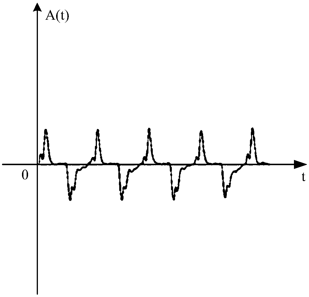 Positioning method and device for fetal heart