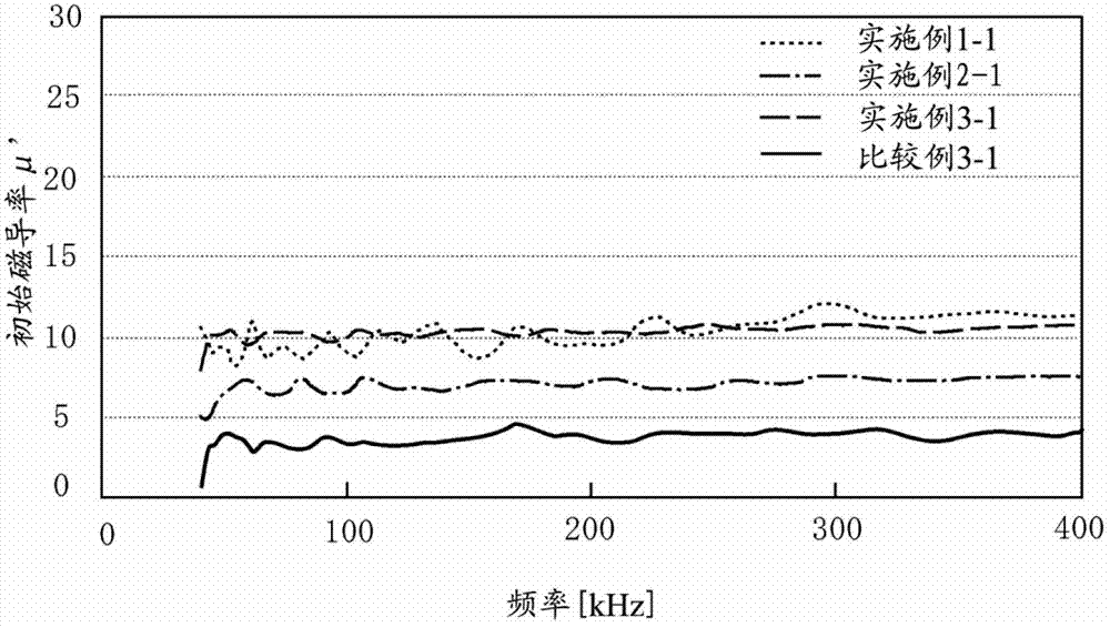 Ferrite thin film-forming composition material, ferrite thin film, and method of forming ferrite thin film