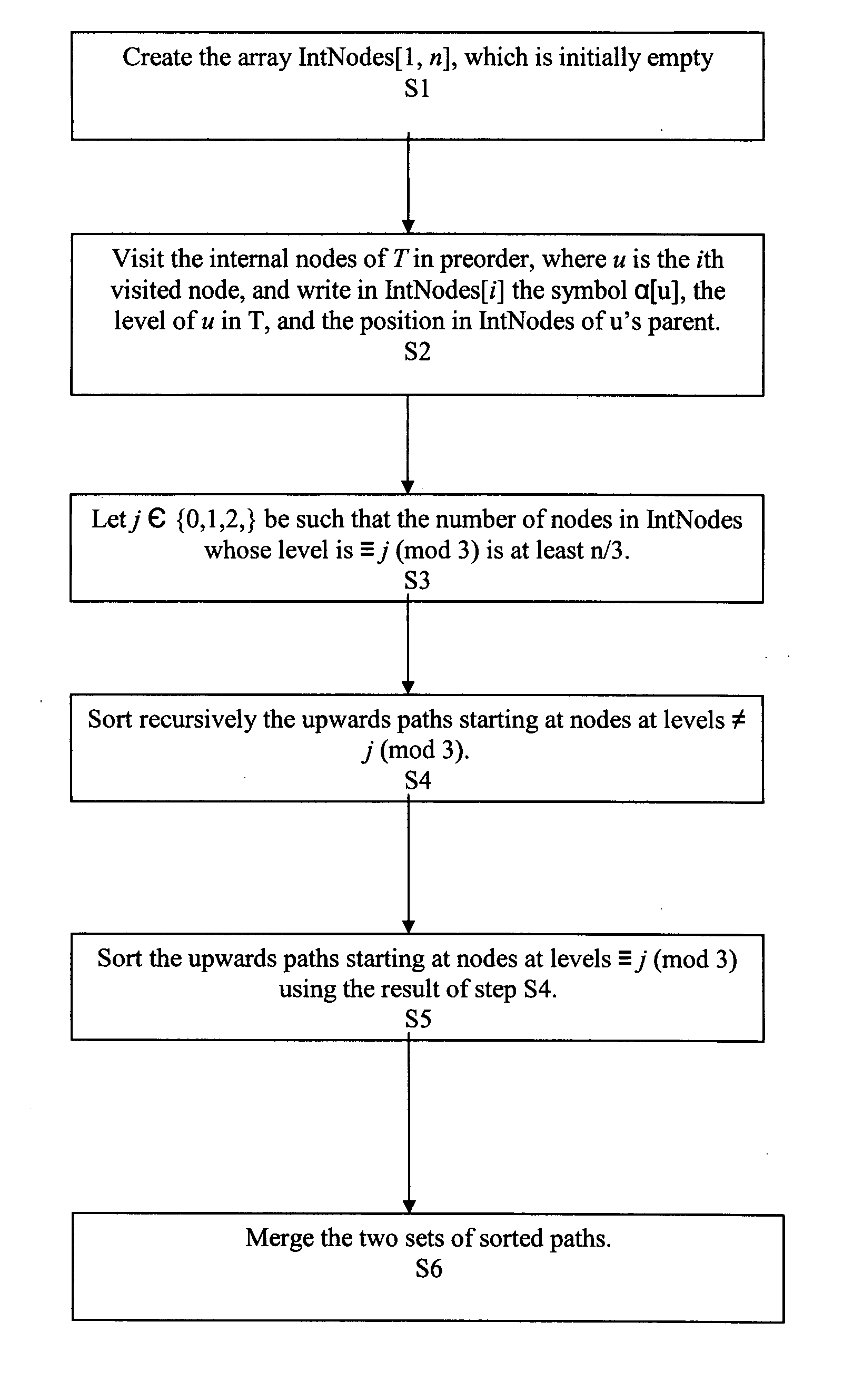 Method of structuring and compressing labeled trees of arbitrary degree and shape