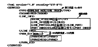 Method for automatically optimizing quality of digital subscriber line (DSL) broadband