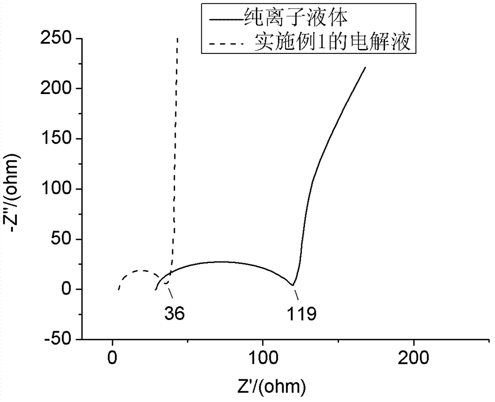 Capacitor with double electric layers and electrolyte for capacitor