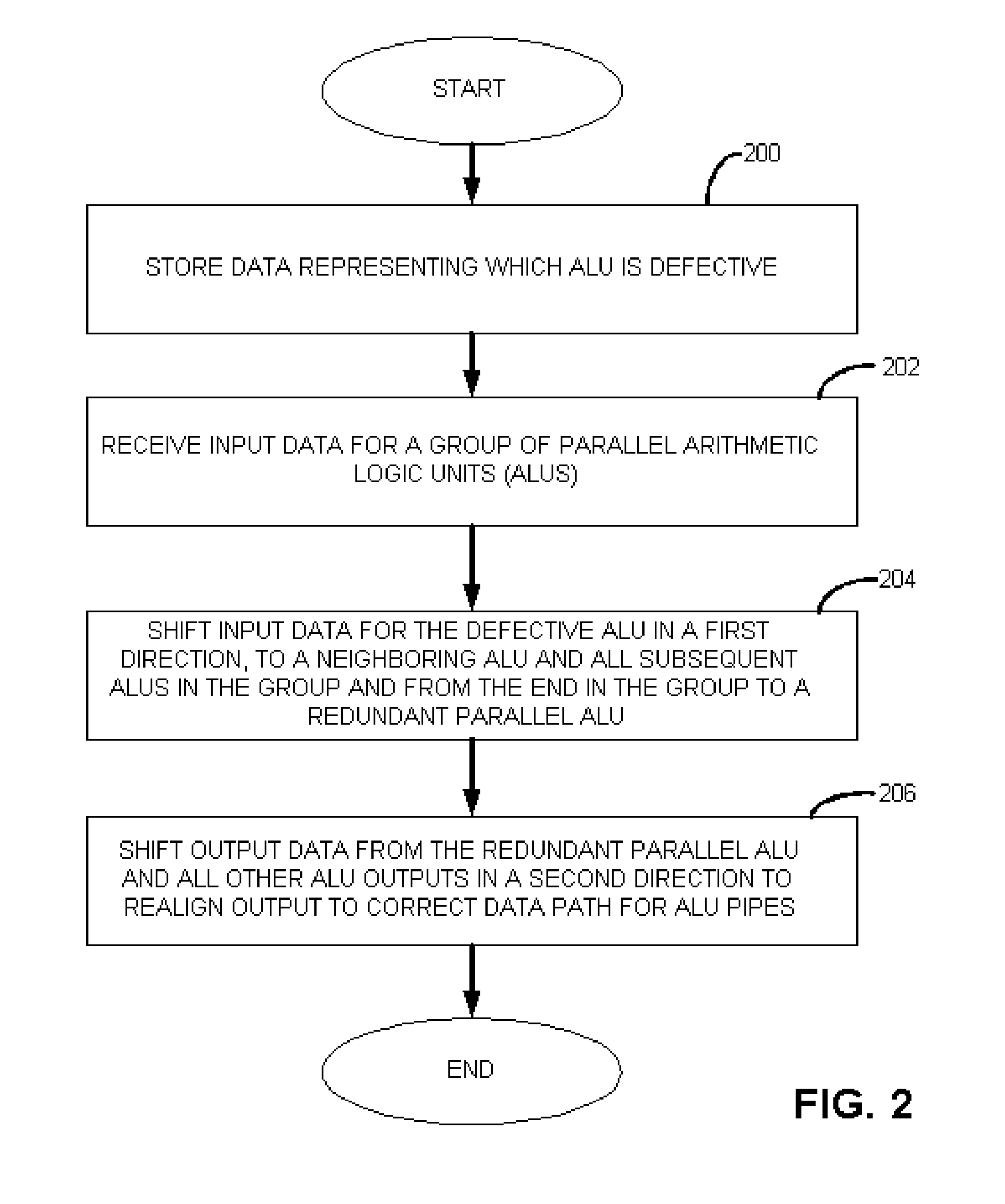 Graphics processing logic with variable arithmetic logic unit control and method therefor
