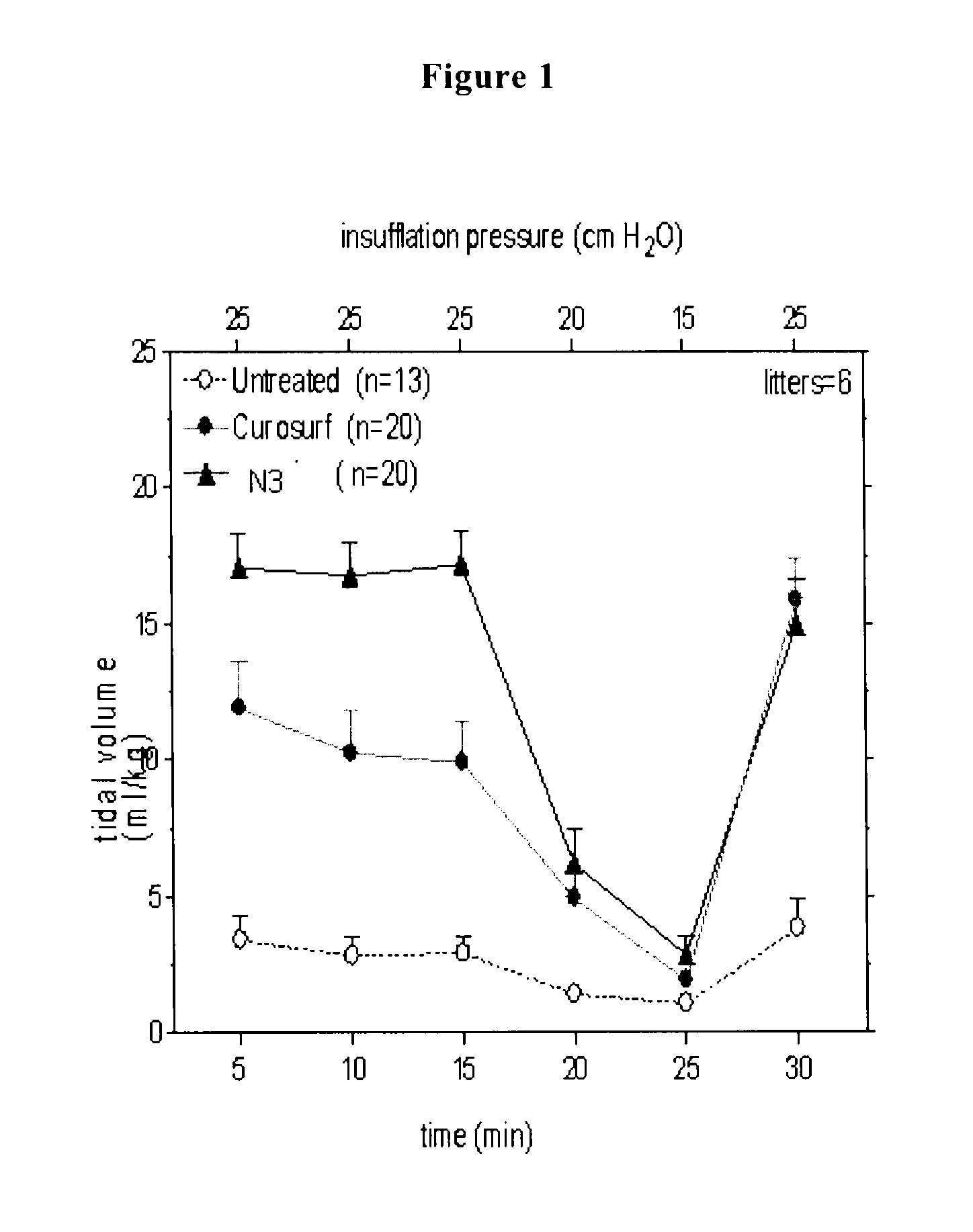 Reconstituted surfactant composition containing analogs of surfactant protein b (sp-b) and surfactant protein c (sp-c)