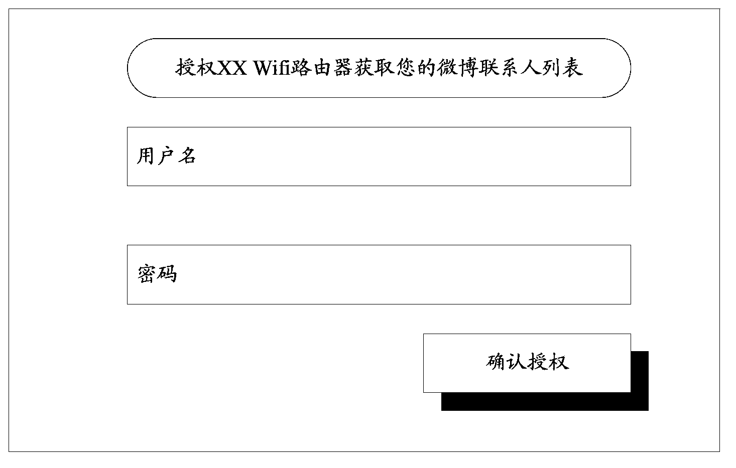 Method and device for setting Wifi access authority and Wifi authentication