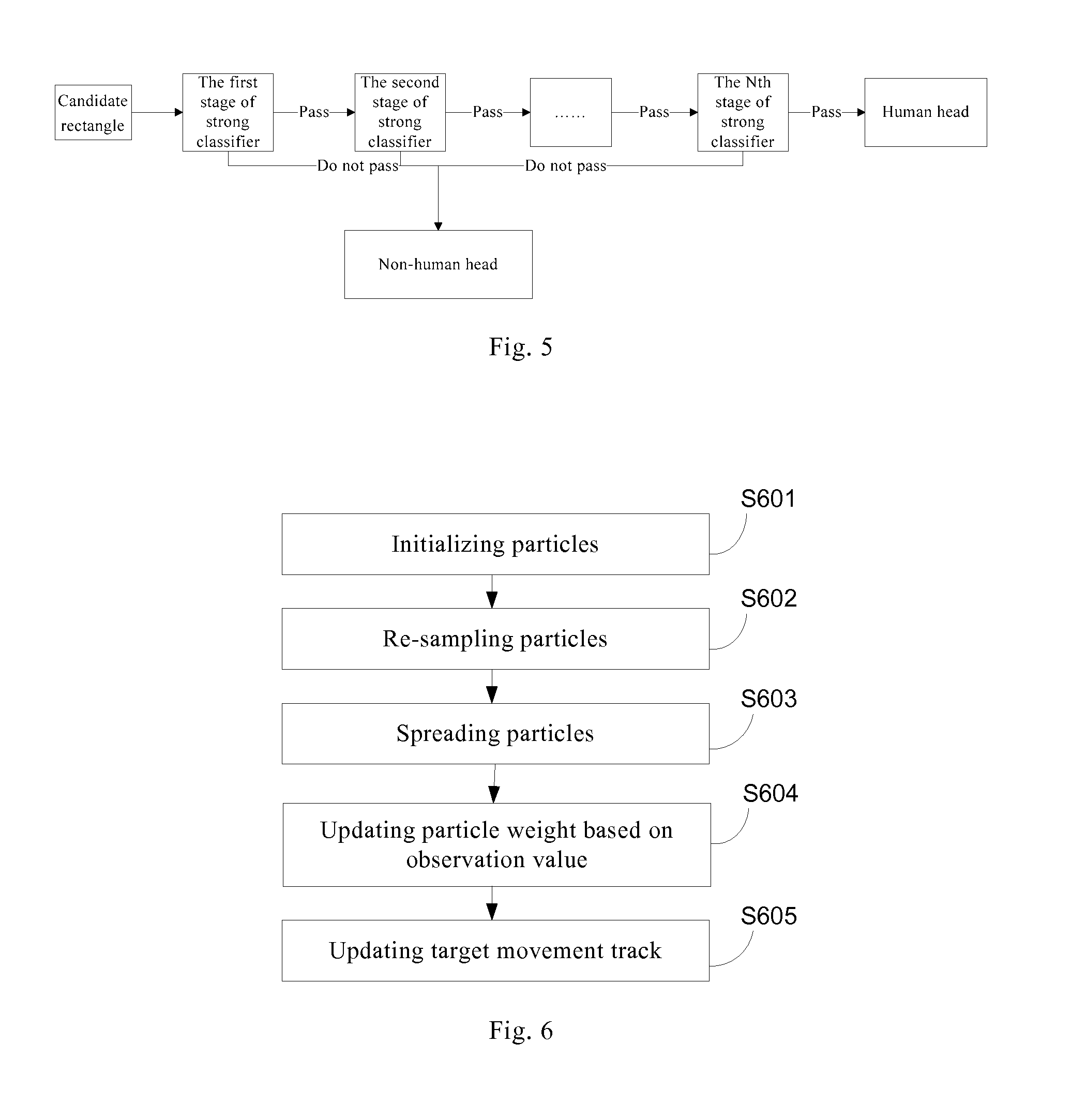 Method and system for people flow statistics