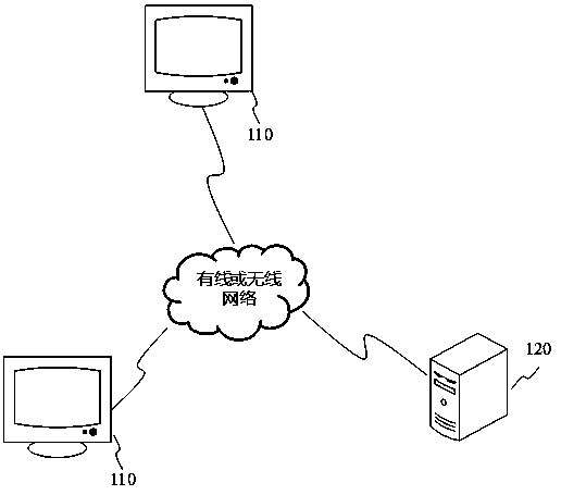 Screen capture processing method and system