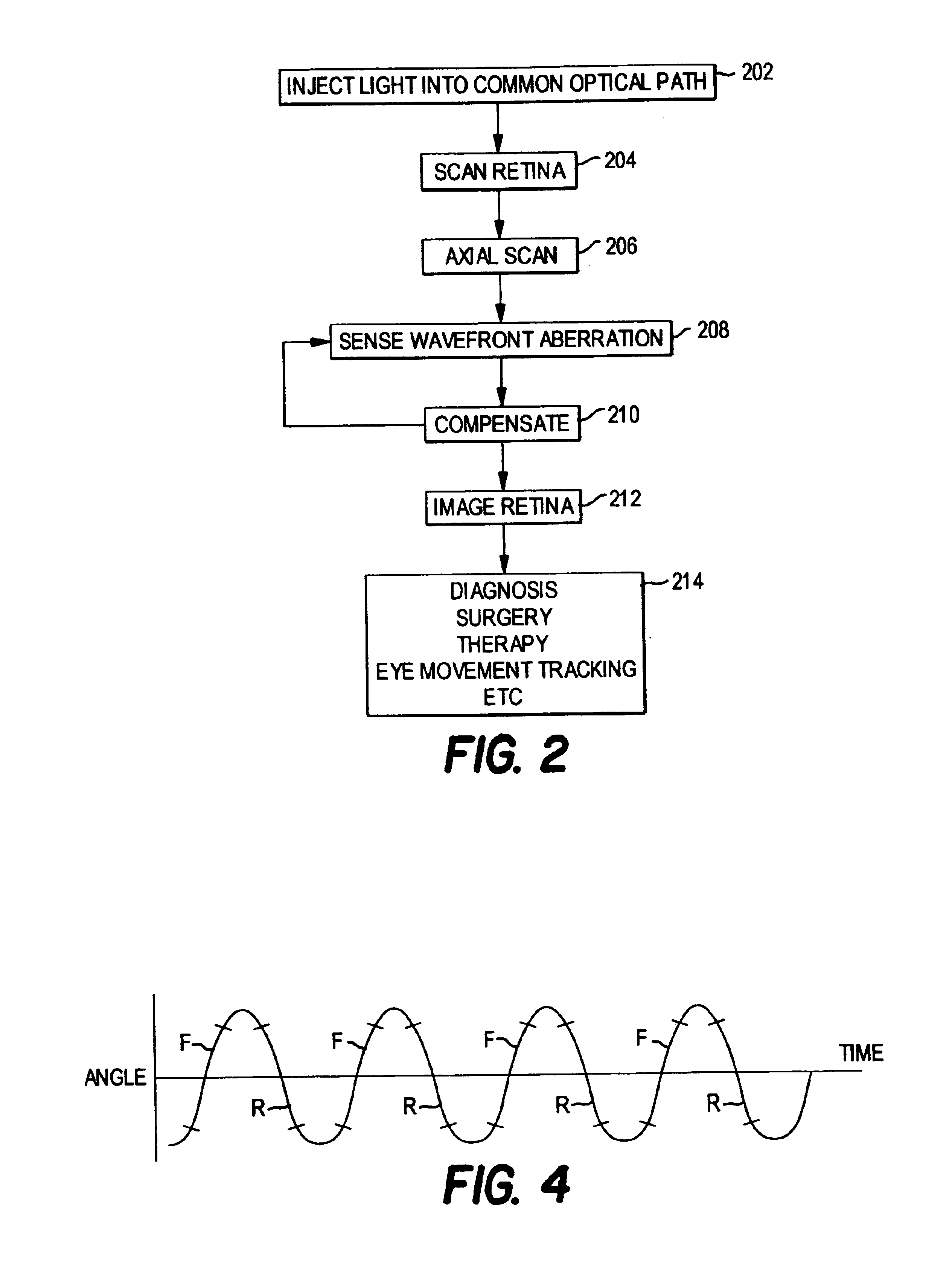 Method and apparatus for using adaptive optics in a scanning laser ophthalmoscope