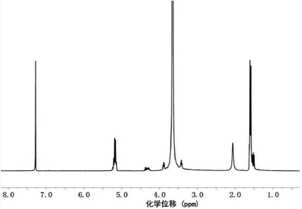 A kind of block copolymer, its preparation method and hydrogel